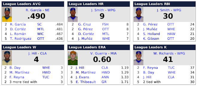 NABL Statistics