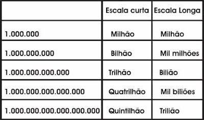 Seguindo Adiante: 05/01/2009 - 06/01/2009