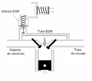 VALVULA EGR: INSTALACION DE LA VALVULA EGR