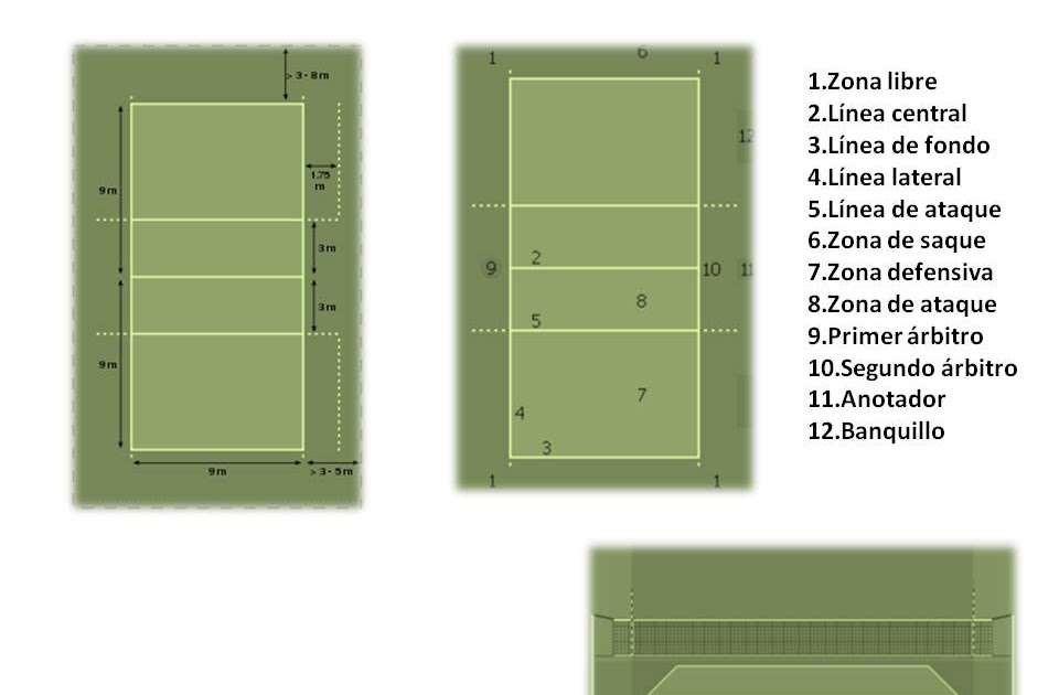 VOLEIBOL MEDIDAS DEL CAMPO DE JUEGO