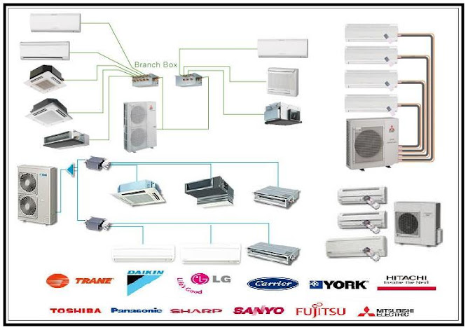 Multi Type and Vrv System