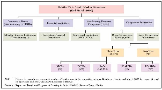 Indian bank forex