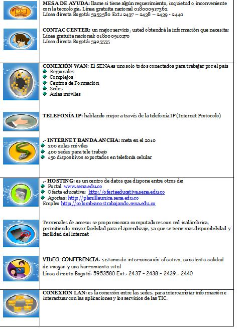 6.	EVIDENCIA 6 : UNIDAD DE APRENDIZAJE MESA DE AYUDA