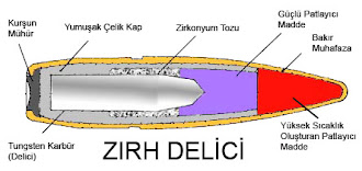 Zırh delici merminin yapısını gösteren çizim