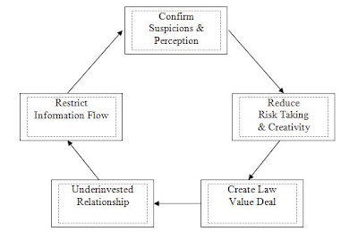 Negotiation Skill - Literature Review: Negotiation Skills - Literature ...