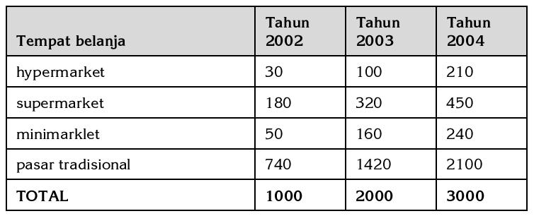 Contoh Soal Statistik Industri