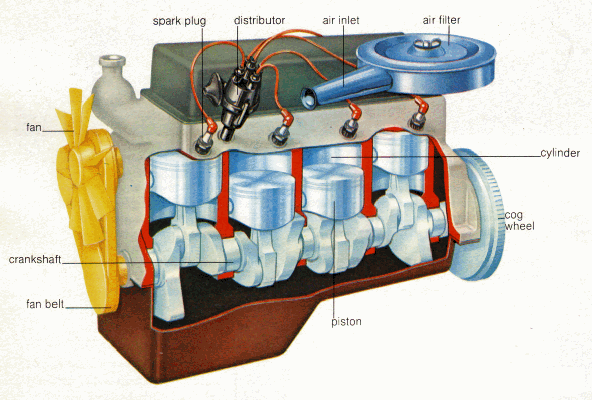 Engineering Seminar Topics :: Seminar Paper: FOUR STROKE ENGINE