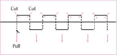 Nurse Base: METHODS FOR REMOVING SUTURES