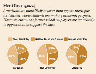 Essay on merit pay for teachers