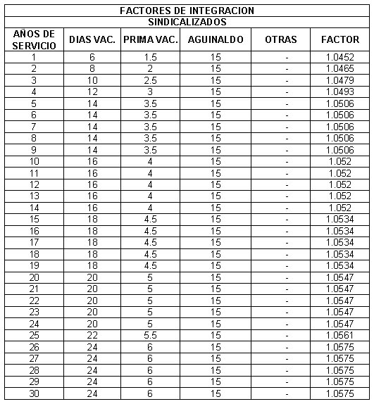 Creando N Minas Tiempo Normal | como calcular factor de integracion actual creando n 243 Creando N Minas Tiempo Normal | como calcular factor de integracion actual creando n 243