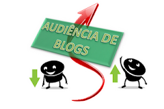Audiência dos Blogs