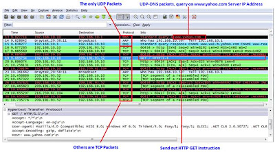 packet analyzer packet analyzer