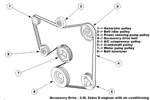 2000 Ford Escort Zx2 Serpentine Belt Diagram - General Wiring Diagram