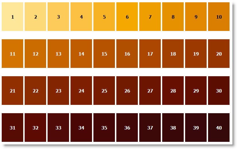 Plato Beer Color Chart