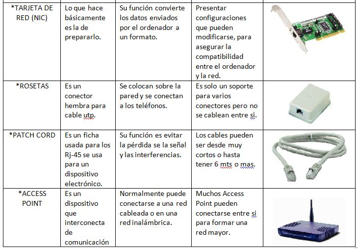 Instalacion de Redes Locales PRÁCTICA 1 Elementos que conforman una red lan, con topologia en Instalacion de Redes Locales PRÁCTICA 1 Elementos que conforman una red lan, con topologia en