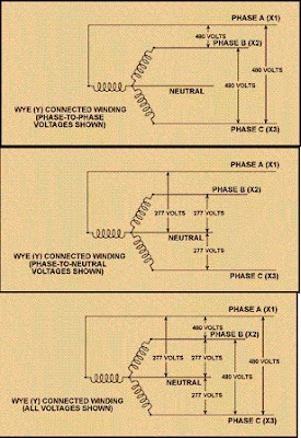 Engineering Tutorials: Configurations for a Three-Phase Transformer