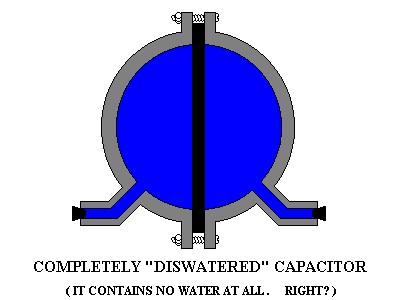 Capacitized HOW ELECTRONICS STUFFS WORK: Projects