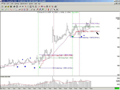 Predicting forex movement using 24 options