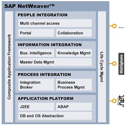 Sap net. Sap hr. sap program. sap hr временные данные.
