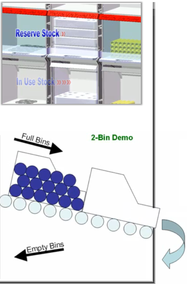 Two Bin System Accounting Education