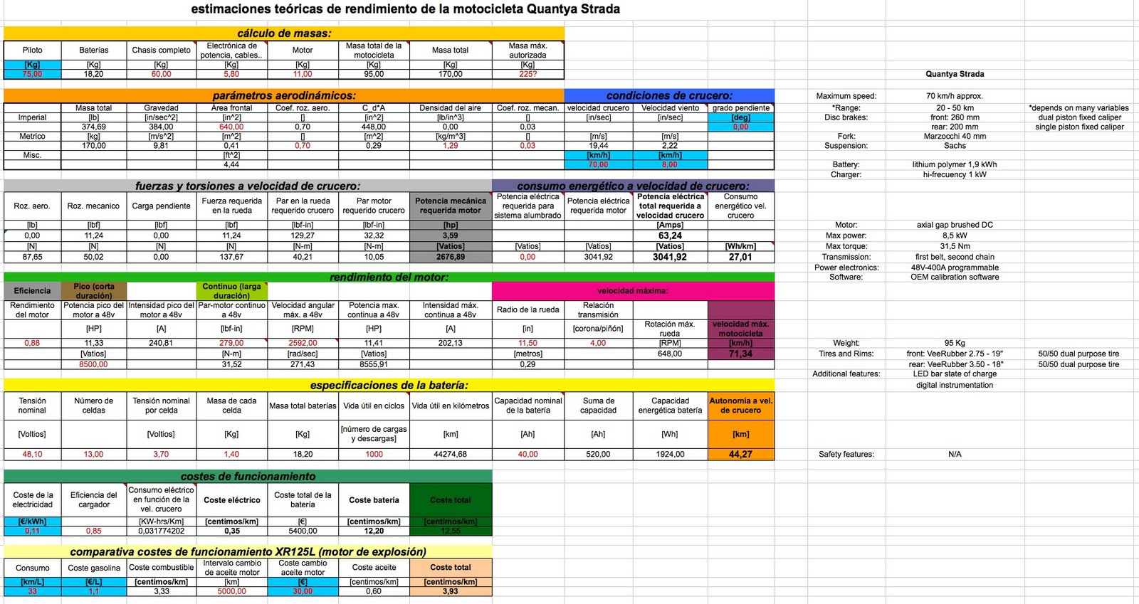 [rendimientoStrada.jpg]