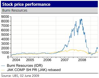 [BUMI+UBS.JPG]