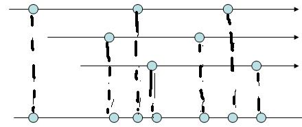 Marble Diagrams and Rx - CodeProject