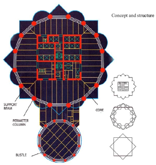 Structural System Assignment 2 Hubbard, Petroske