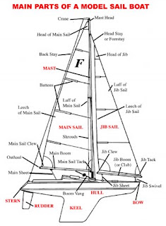 Footy - Made in Singapore wiring diagrams for sailboats 