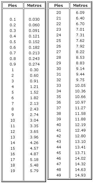 Ftapinamar Tabla De Metros A Pies