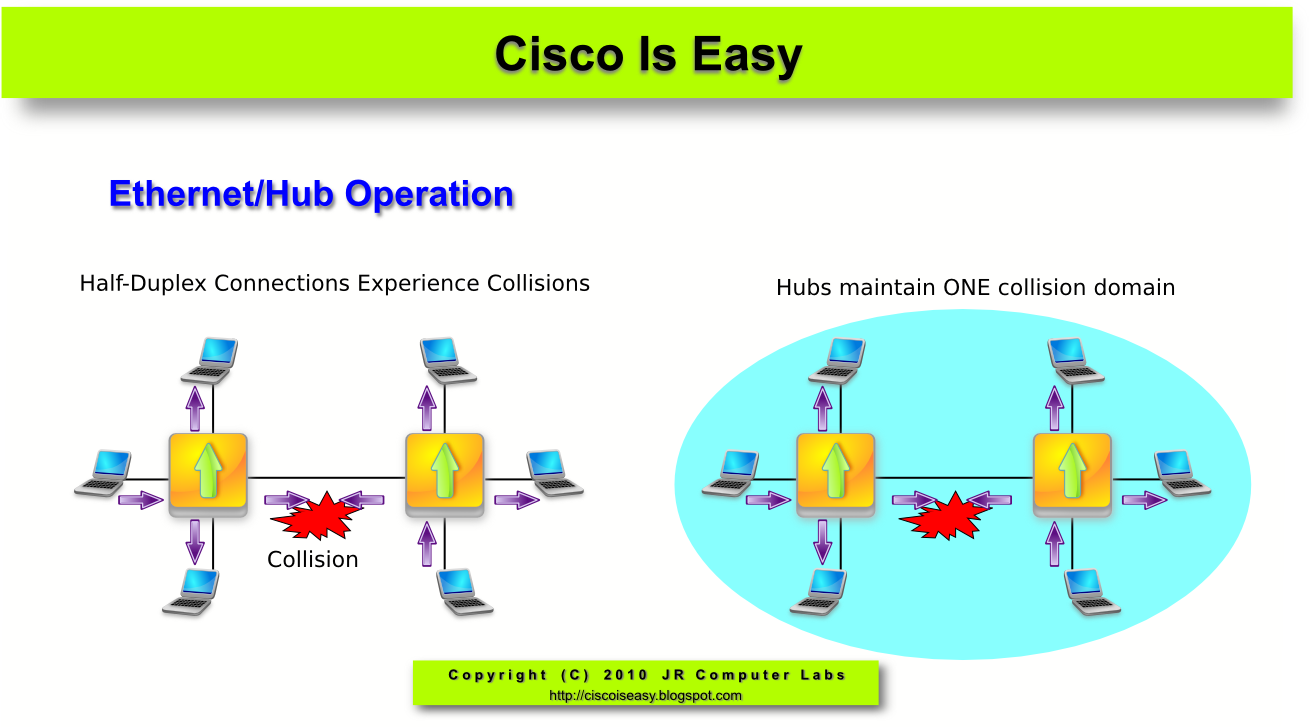 Урок 8 a b. Cisco Hub icon.