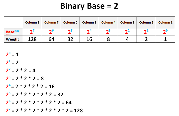 Binary Destiny Chart