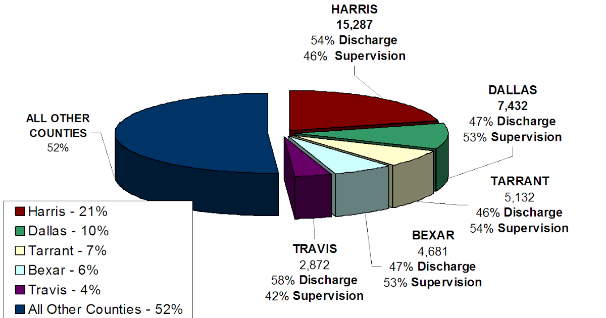 Tdcj Time Chart