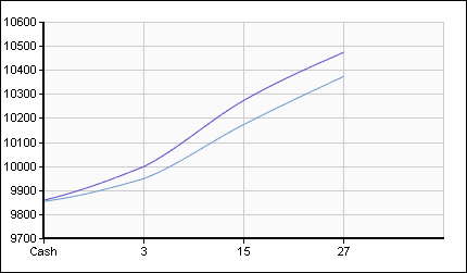 hub_charts.asp (image)