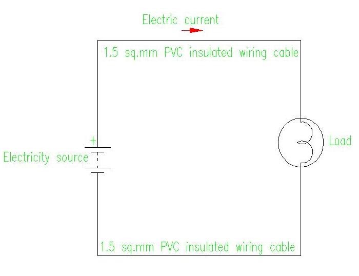 Electrical Installation Wiring Pictures: Most Basic Principles of House