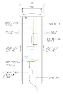 Electrical Installation Wiring Pictures: Feeder pillar single line diagram