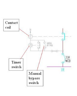 Electrical Installation Wiring Pictures: Feeder pillar single line diagram