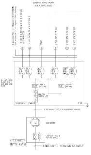 Electrical Installation Wiring Pictures: A simple electrical installation