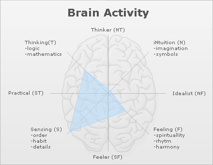 [typealyzerplot.png]