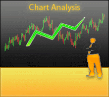 Chart Analysis