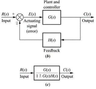 Linear Control System: Reduction of Multiple Subsystem