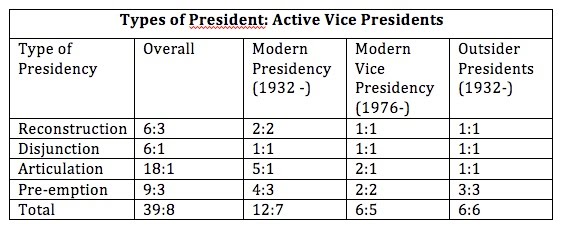 Traditional presidency definition image