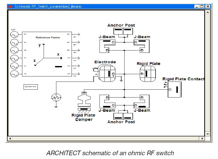 Scintilla: RF MEMS Applications