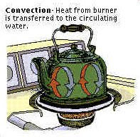 All you need to know about Physics.,..: Examples of convection currents