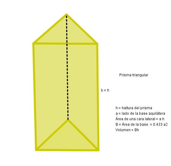 Lista 97+ Foto Figura Geométrica De La Base Del Prisma Triangular Actualizar Lista 97+ Foto Figura Geométrica De La Base Del Prisma Triangular Actualizar