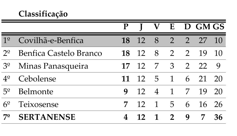 SERTANENSE Futebol Clube Equipas do passado Sertanense em 1972/73