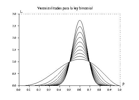 Jose M. Bolivar blog Huir de la verosimilitud