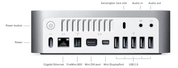 [apple+mac+mini+backside+out09.jpg]