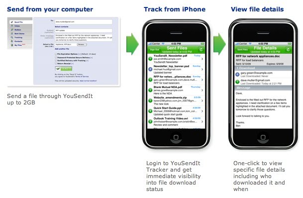 [yousendit+tracker+para+iPhone+2.jpg]