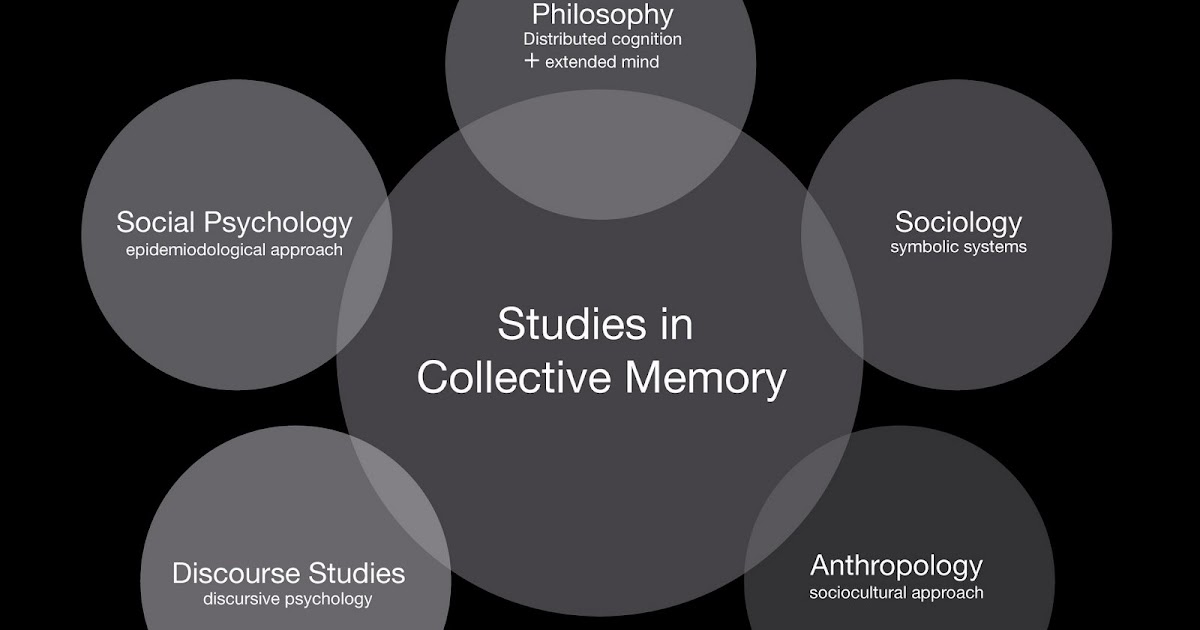 Lucas Bietti Homepage: Studies in collective memory